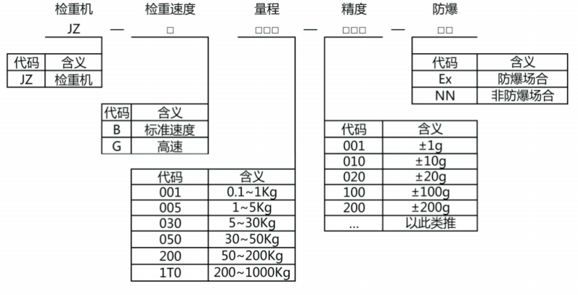 自动检重机 自动检重机