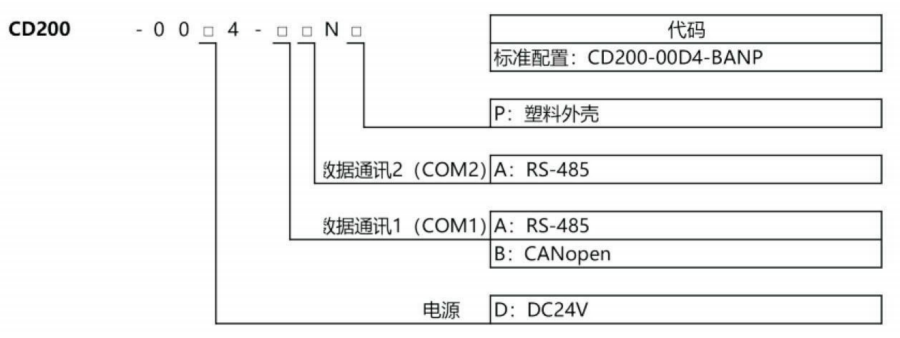 数字式称重方案CD200